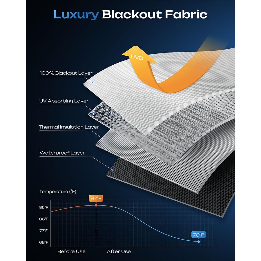 Blackout Curtains, Portable No - Baby Nursery Blackout Curtains recension och pris